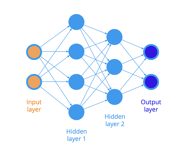 neural networks 21