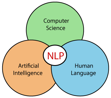 پردازش زبان طبیعی چیست؟ 1 what is nlp 1